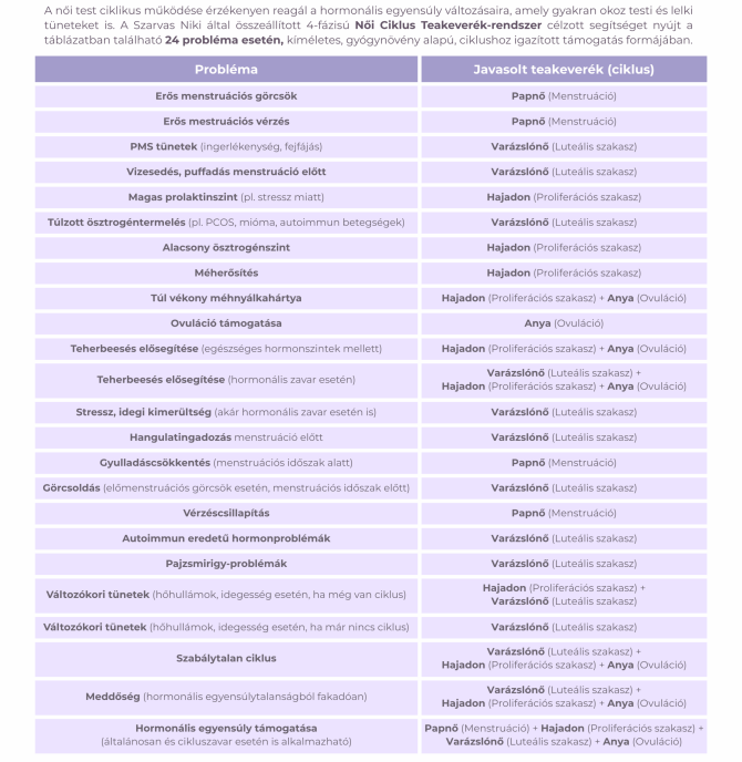 HerbClinic-Noi-Ciklus-Rendszer